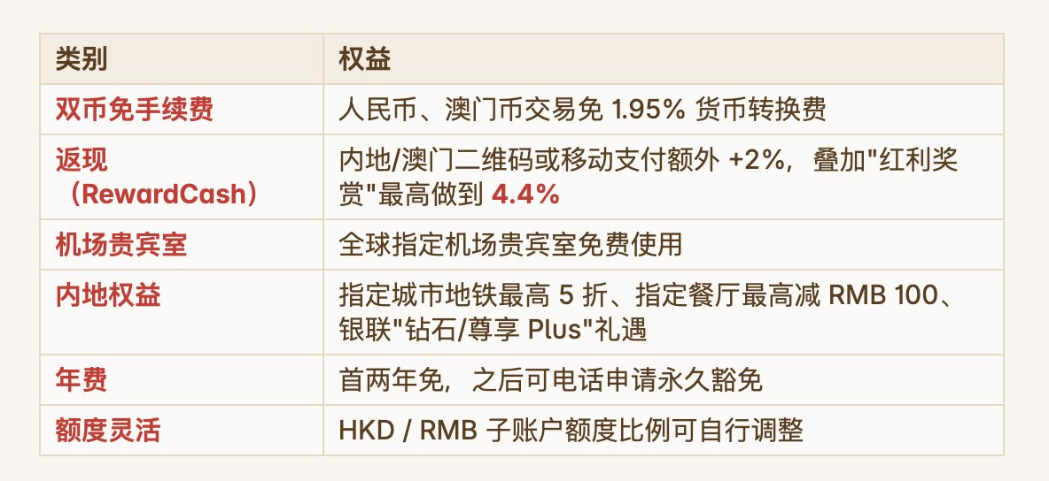 HSBC Pulse Benefits